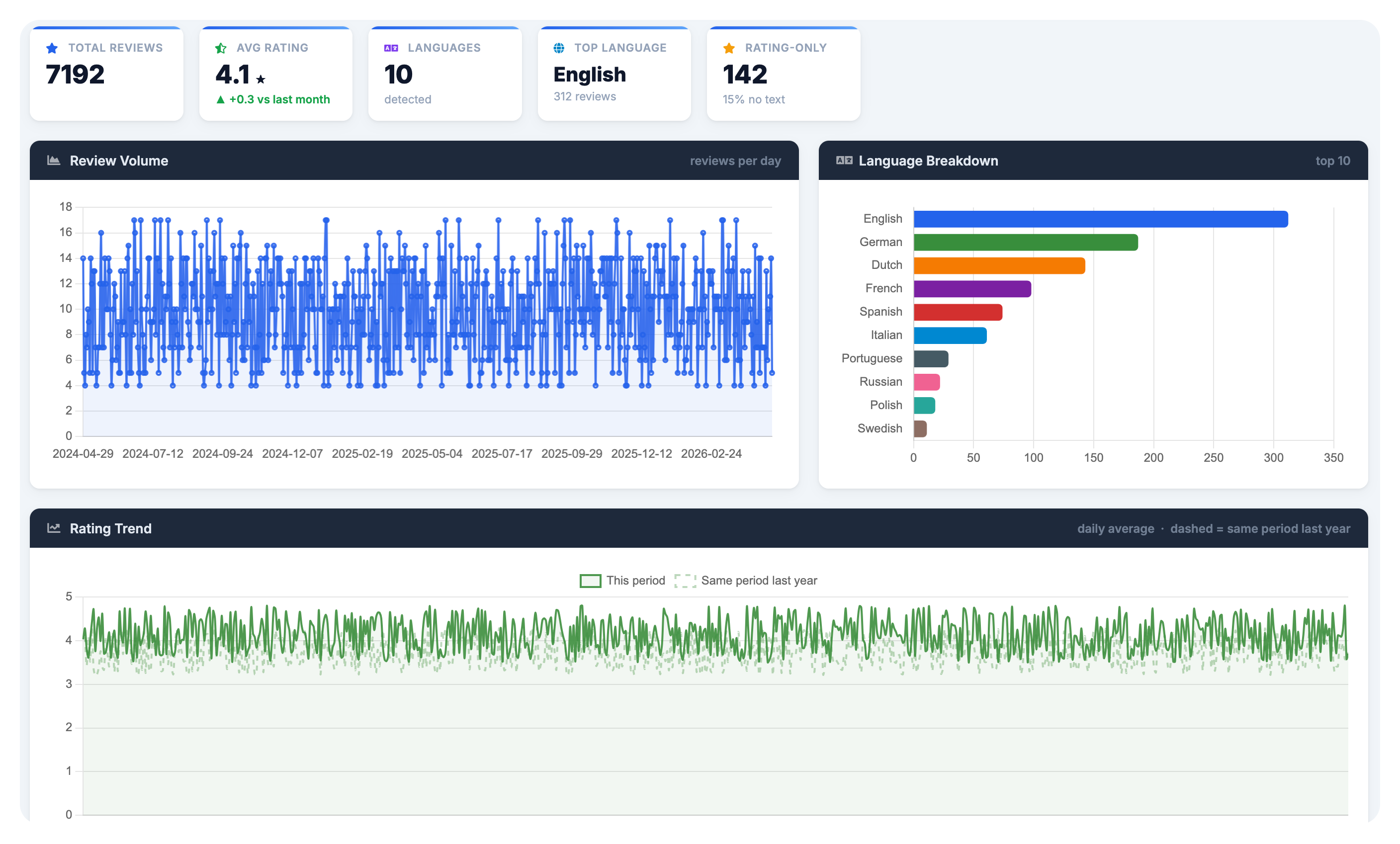 ReviewPulse — screenshot 6